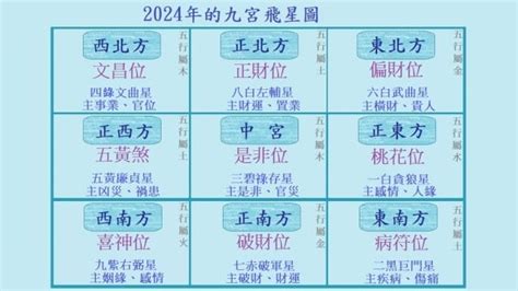 2023九運|【2023 九運】2023九運強勢來襲！風水佈局、吉利佈置一次搞。